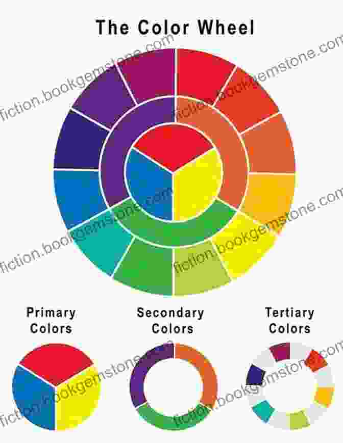 A Color Wheel, Showing The Relationships Between Different Colors. Learn Watercolour Quickly: Techniques And Painting Secrets For The Absolute Beginner (Learn Quickly)