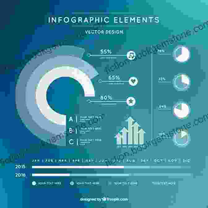 An Infographic Template Featuring A Data Driven Design How To Design Visual Templates And 99 Examples