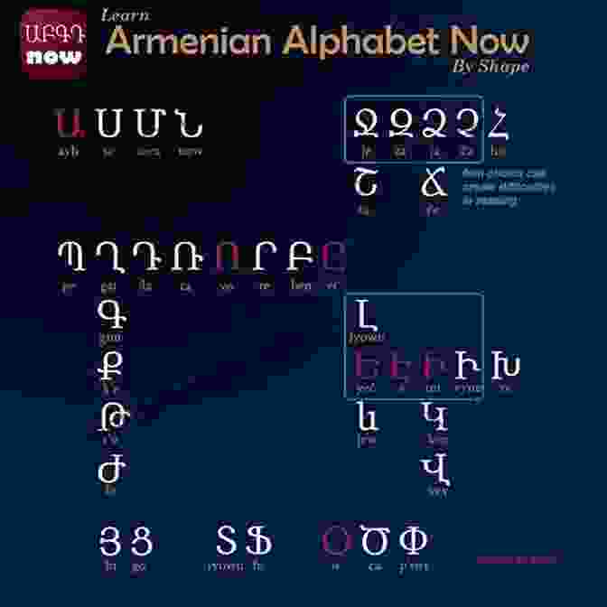 Armenian Alphabet Chart Learn To Read Armenian In 5 Days