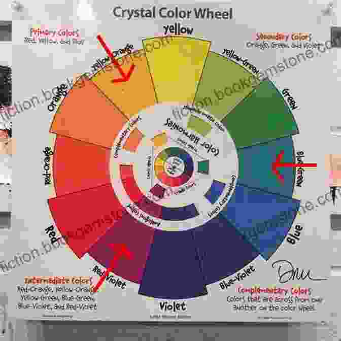 CMYK Color Wheel Color Harmony For Artists: How To Transform Inspiration Into Beautiful Watercolor Palettes And Paintings