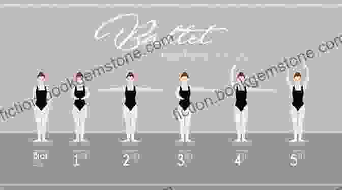 Diagram Illustrating The Five Basic Positions Of Ballet Celestial Bodies: How To Look At Ballet