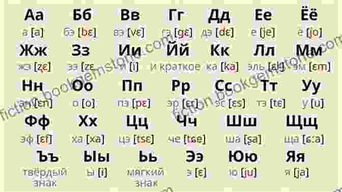 Russian Alphabet Chart With Cyrillic Letters And Their Pronunciations Learn To Read Russian In 5 Days