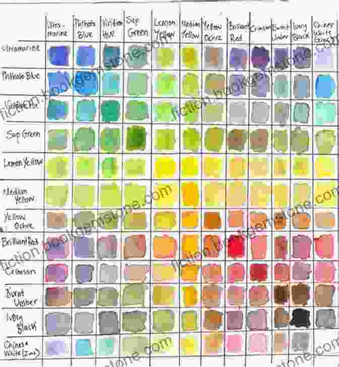 Watercolor Paint Palette Displaying Color Theory And Mixing Techniques Watercolor Tutorials: Easy To Use Watercolor For Beginners